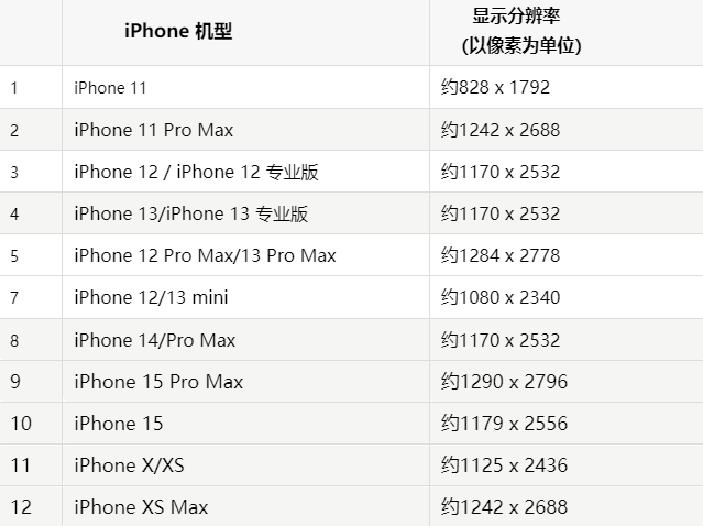 苹南城街道果维修分享iPhone主屏幕壁纸显得模糊怎么办