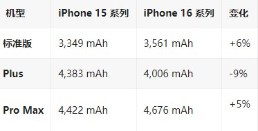 南城街道苹果16维修分享iPhone16/Pro系列机模再曝光