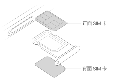 南城街道苹果15维修分享iPhone15出现'无SIM卡'怎么办