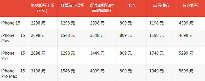 南城街道苹果15维修站中心分享修iPhone15划算吗