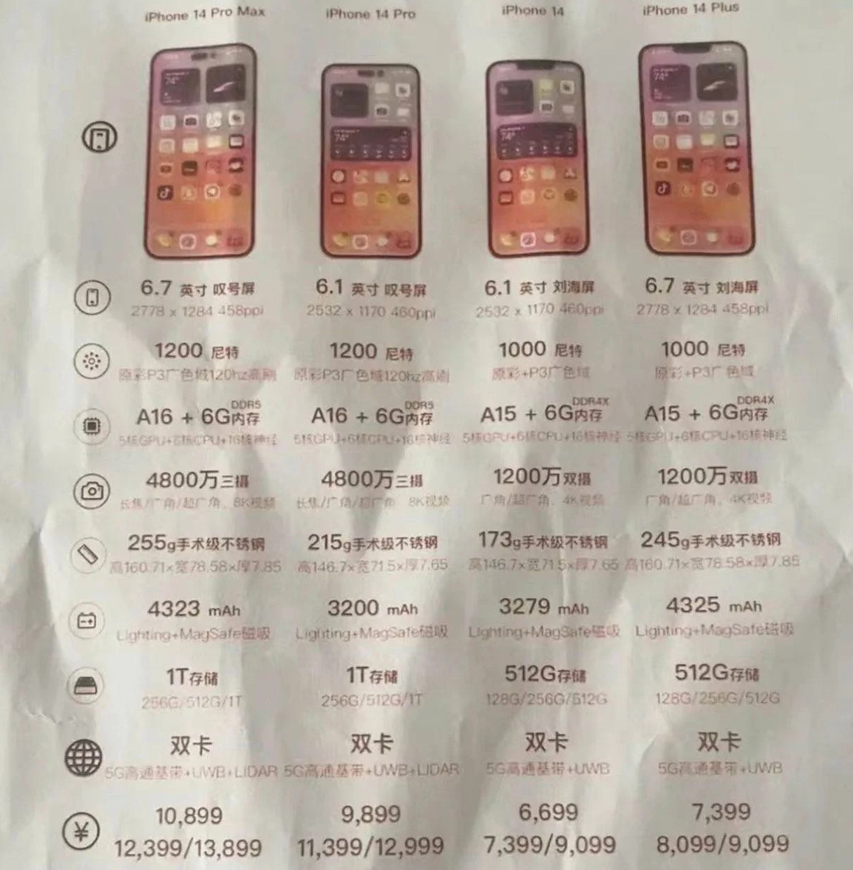 南城街道苹果14维修分享苹果 iPhone 14 预售价现身 