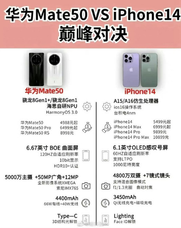 南城街道苹果14维修分享iPhone14和华为mate50，应该怎么选 
