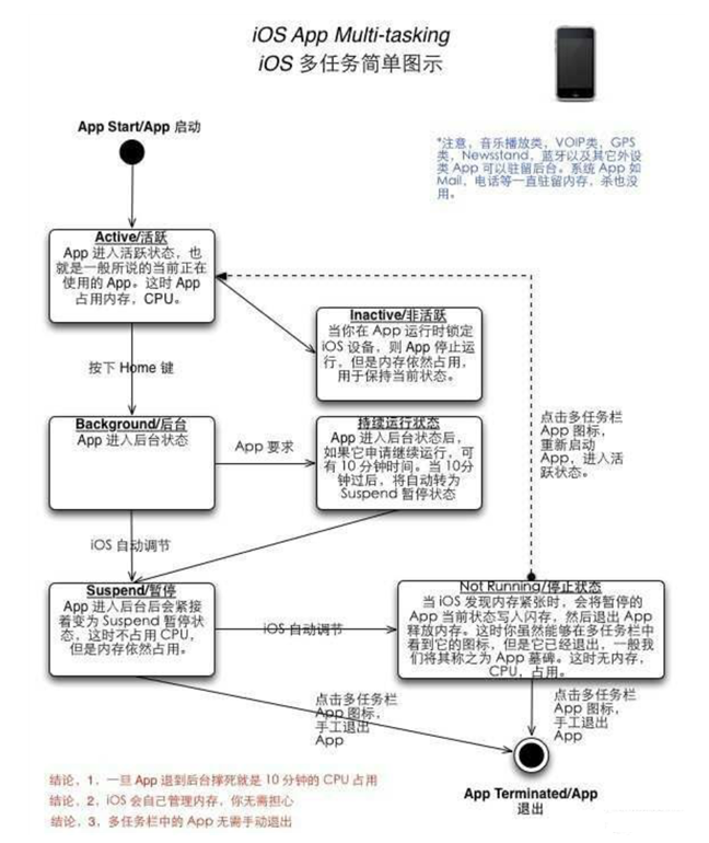 南城街道苹果手机维修分享iPhone 为什么不加大内存 