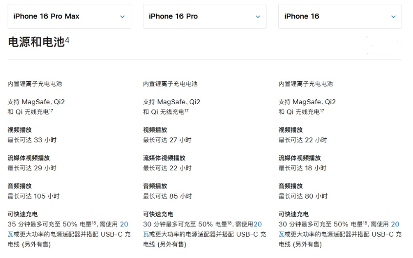 南城街道苹果手机维修分享 iPhone 16 目前实测充电峰值功率不超过 39W 