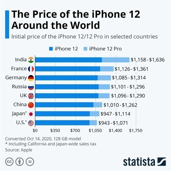 南城街道苹果手机维修分享哪个购买iPhone 12/12 Pro更便宜 