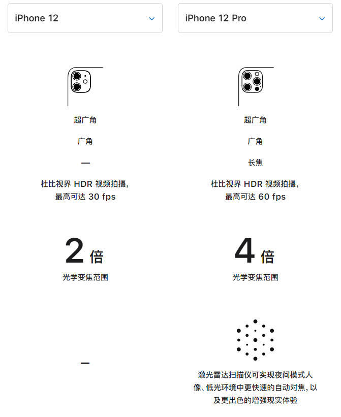 南城街道苹果手机维修分享苹果 iPhone 12 与 iPhone 12 Pro 选哪款 
